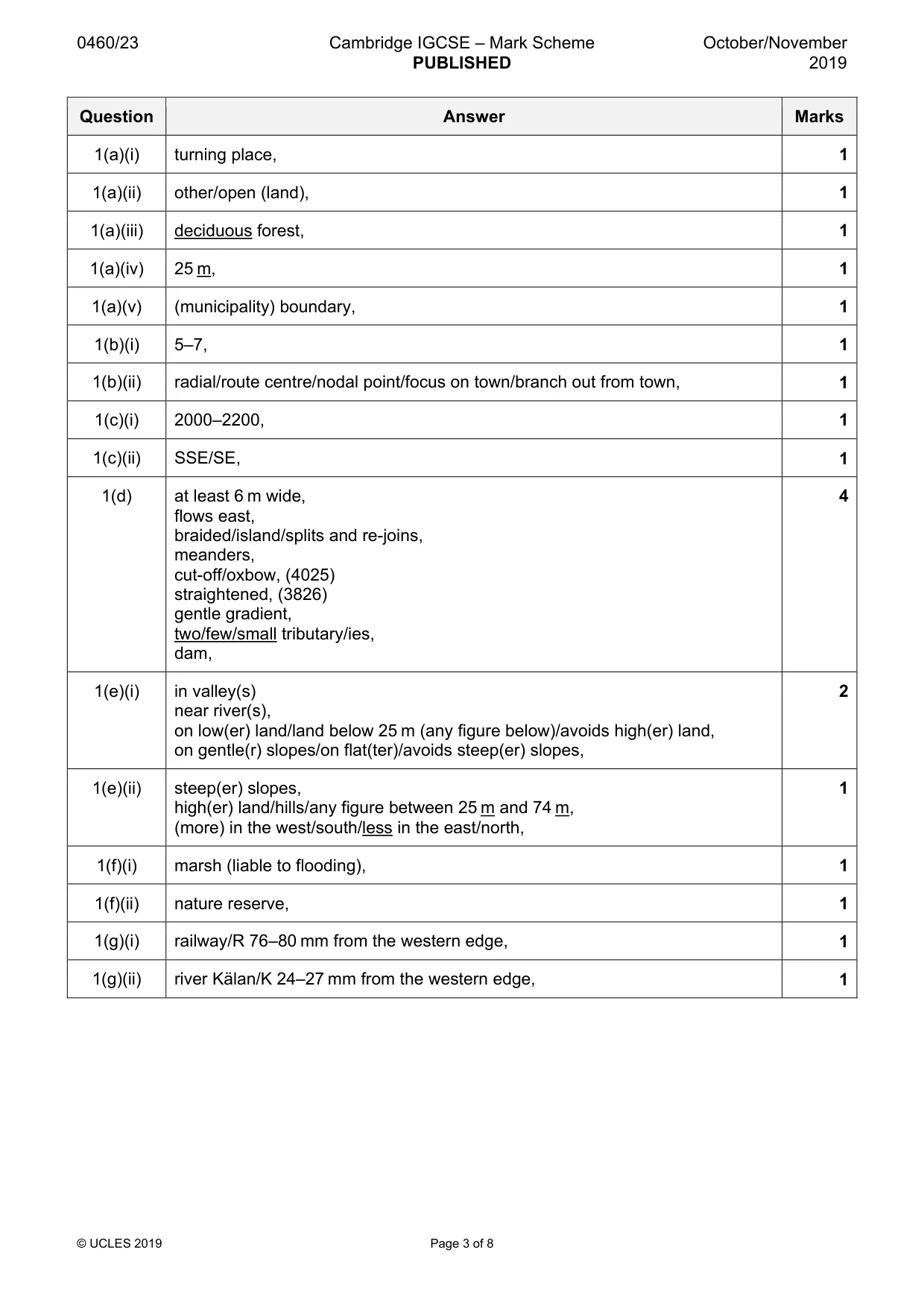 Mark scheme, page 3 of 8