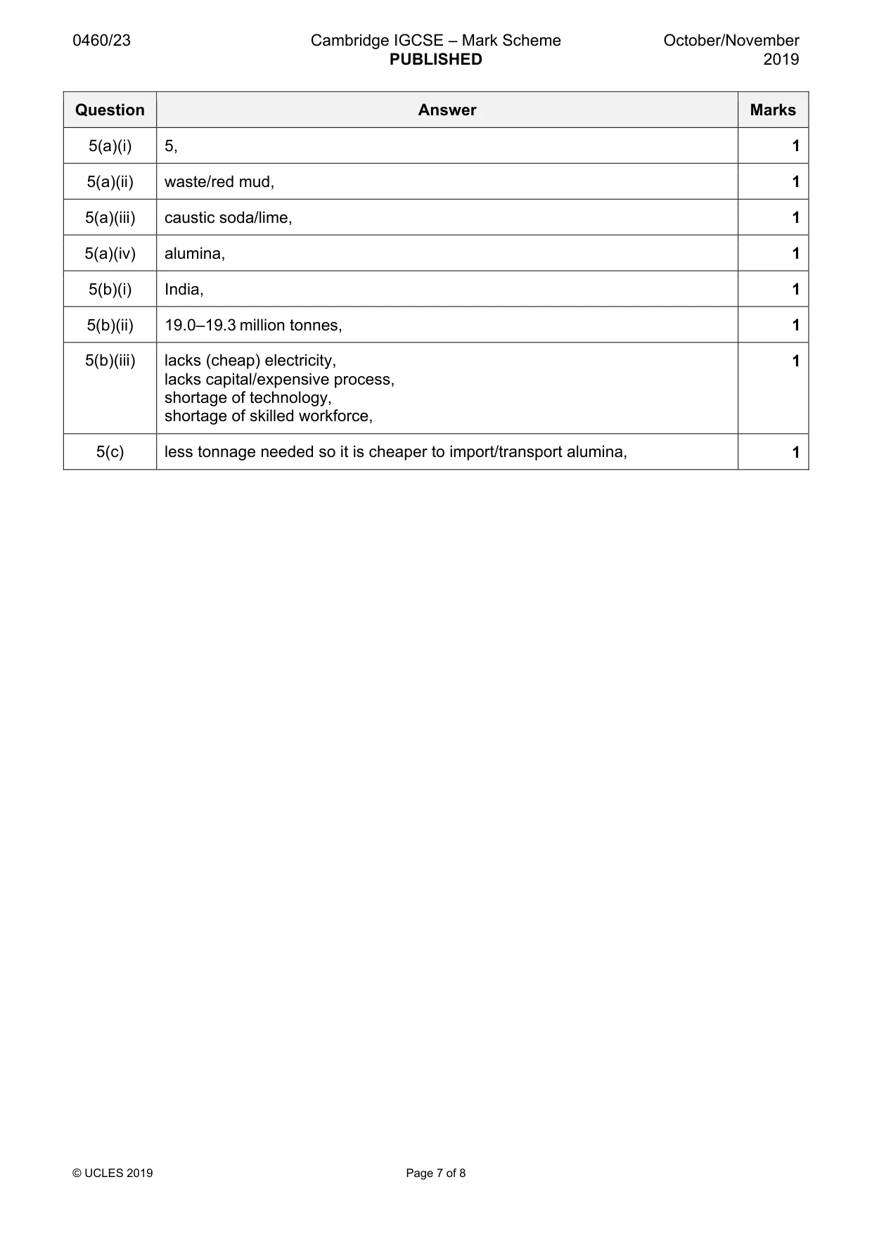 Mark scheme, page 7 of 8