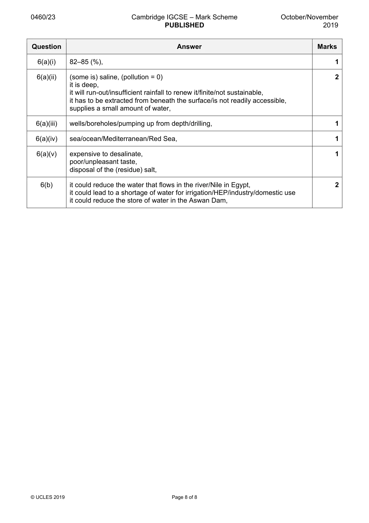 Mark scheme, page 8 of 8