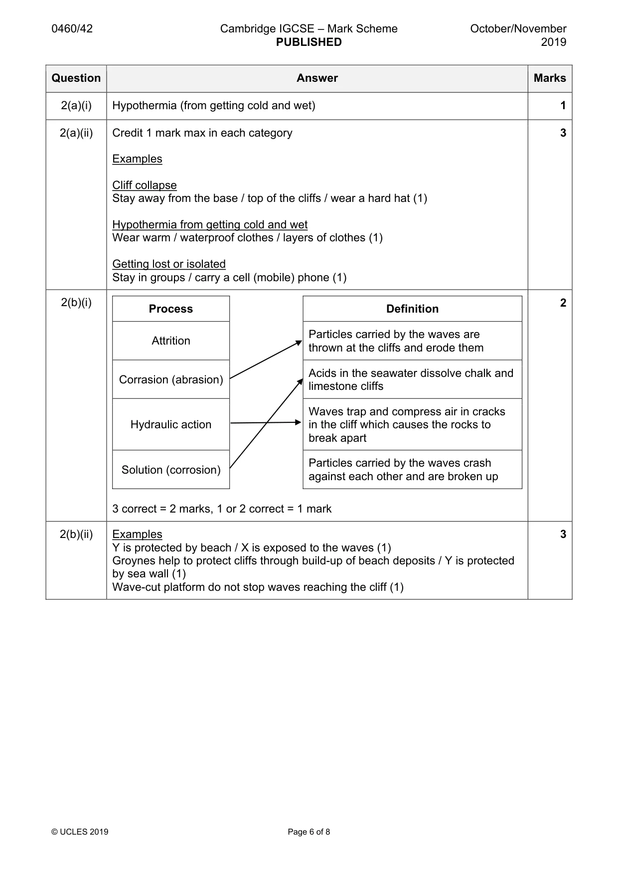Mark scheme, page 6 of 8