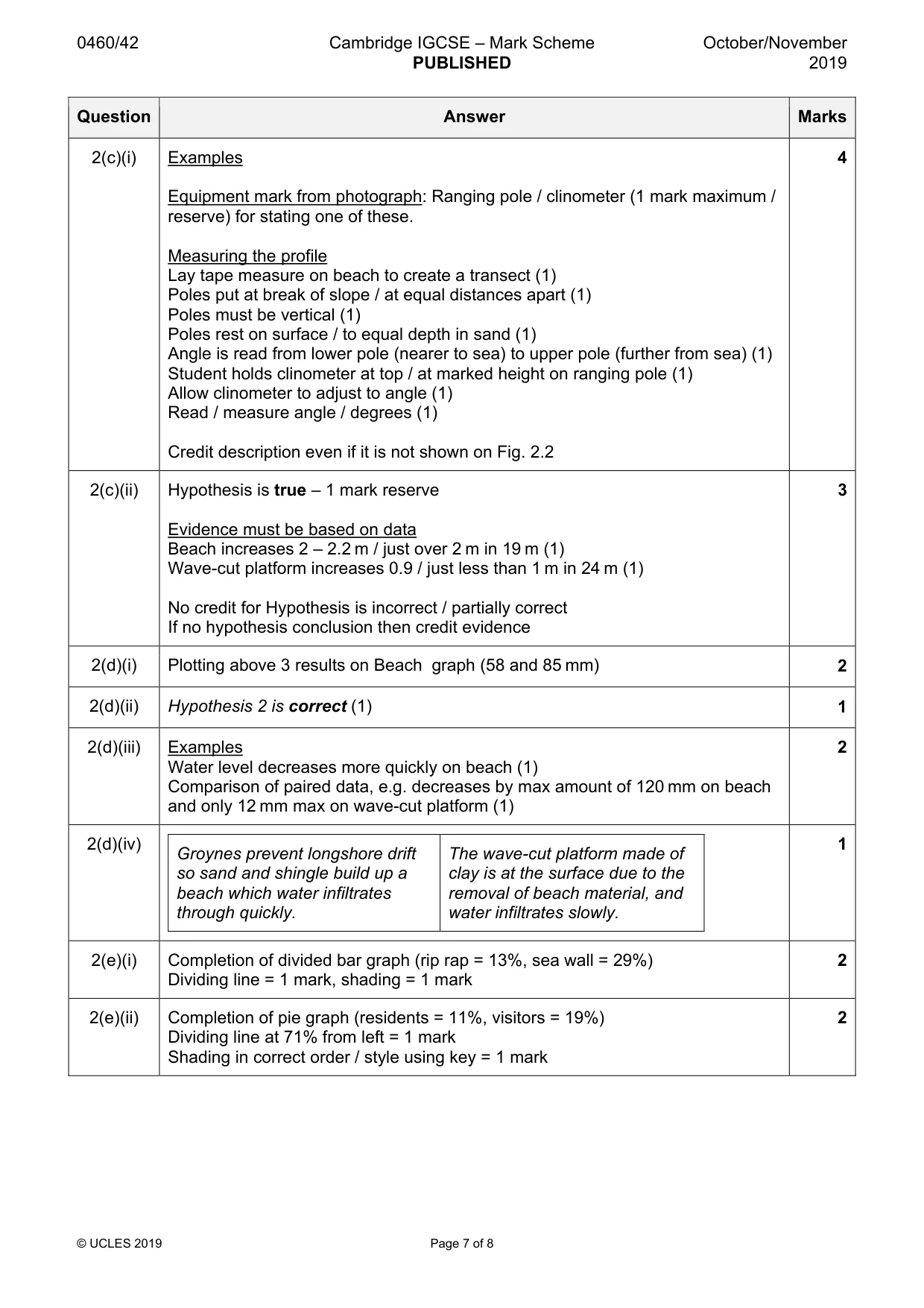 Mark scheme, page 7 of 8