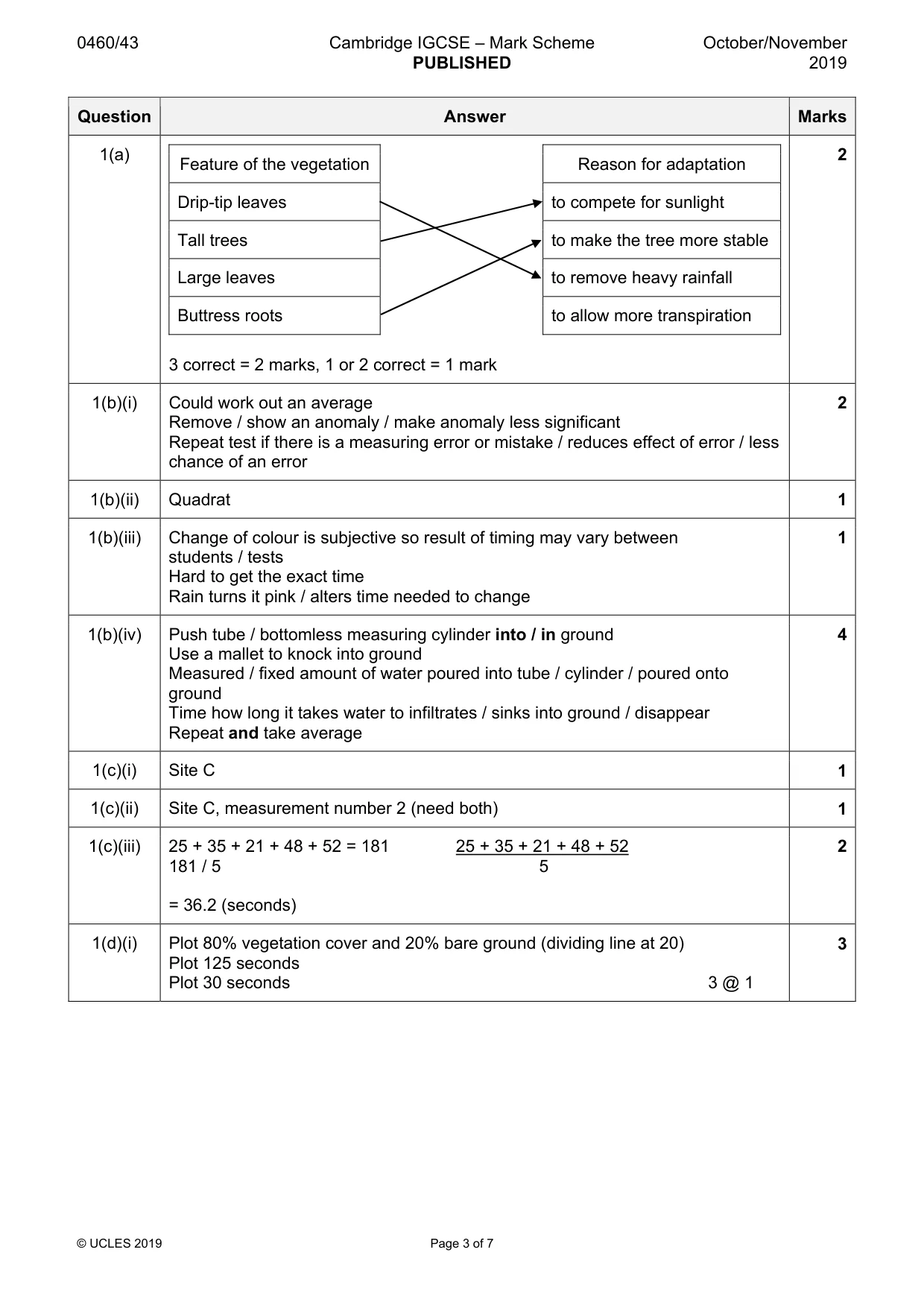 Mark scheme, page 3 of 7