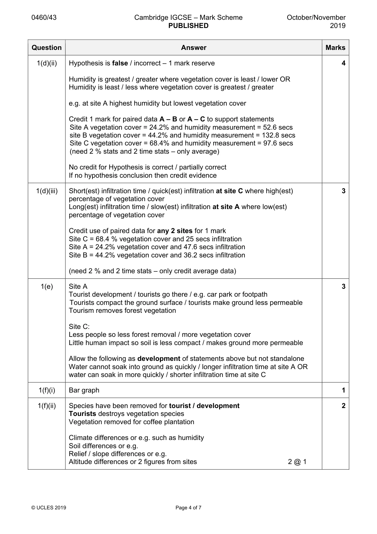 Mark scheme, page 4 of 7