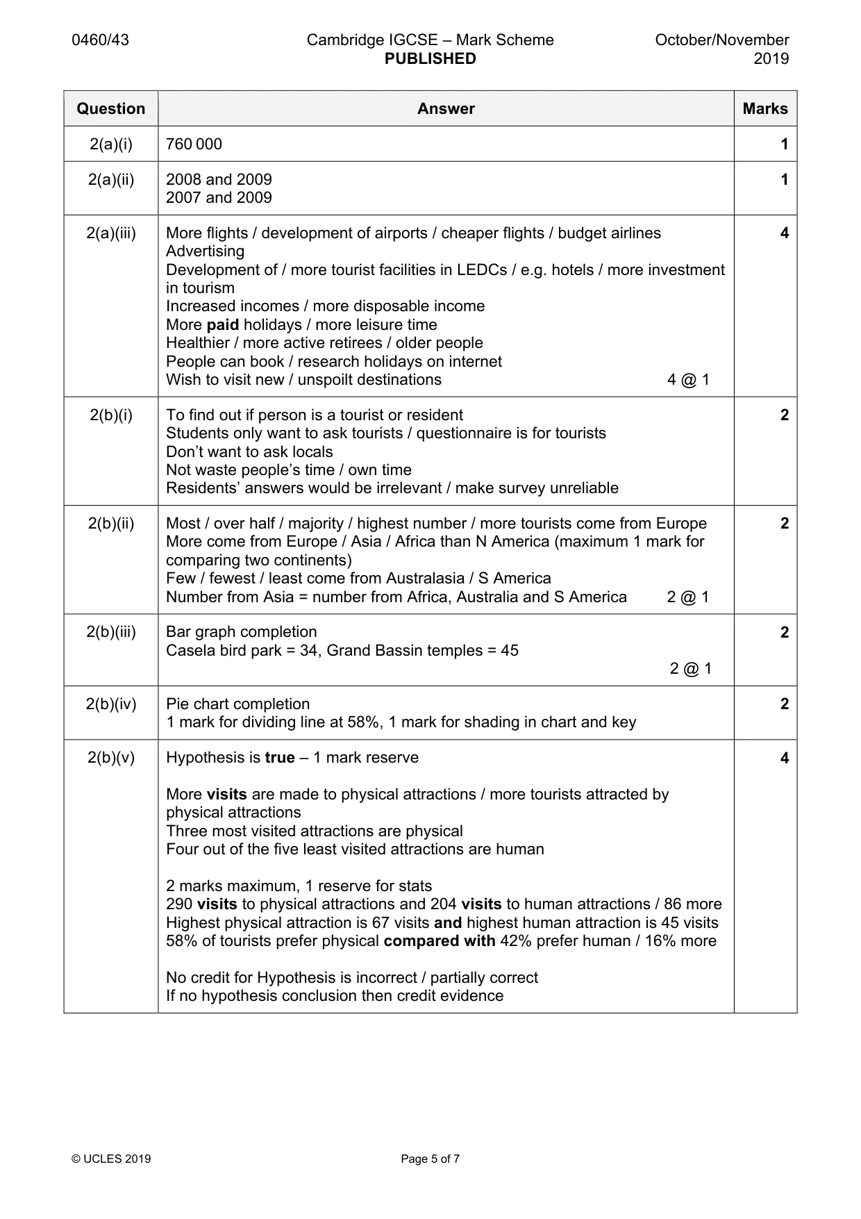 Mark scheme, page 5 of 7