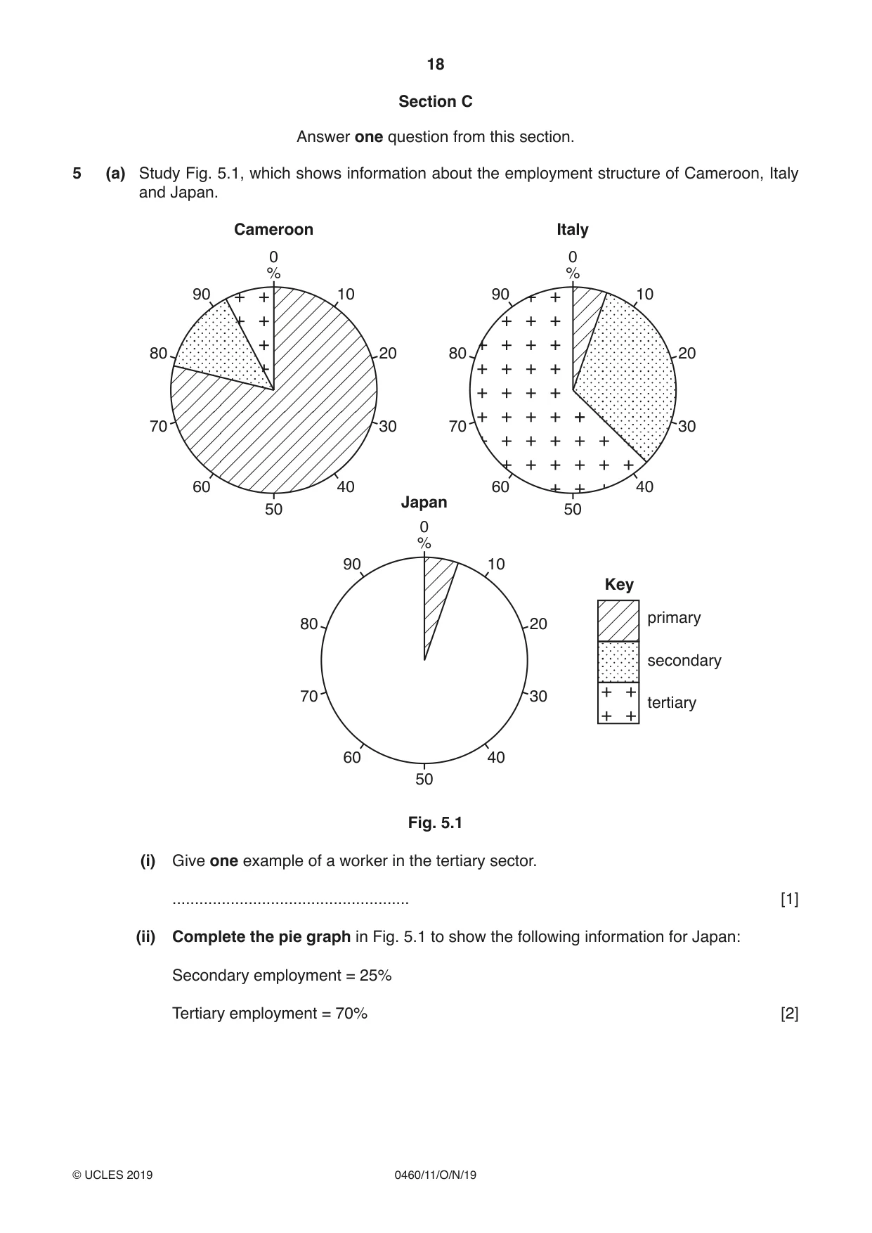 Cambridge IGCSE Geography 0460 2019 Oct/Nov Paper 1 · Variant 1 question paper, page 18 of 28