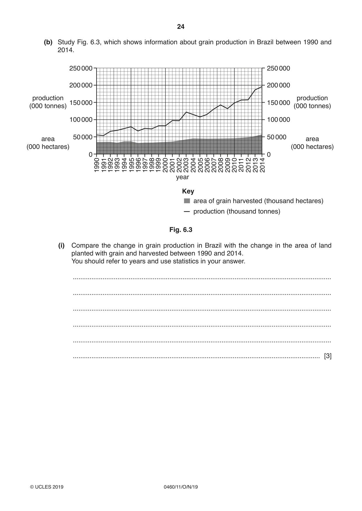 Cambridge IGCSE Geography 0460 2019 Oct/Nov Paper 1 · Variant 1 question paper, page 24 of 28