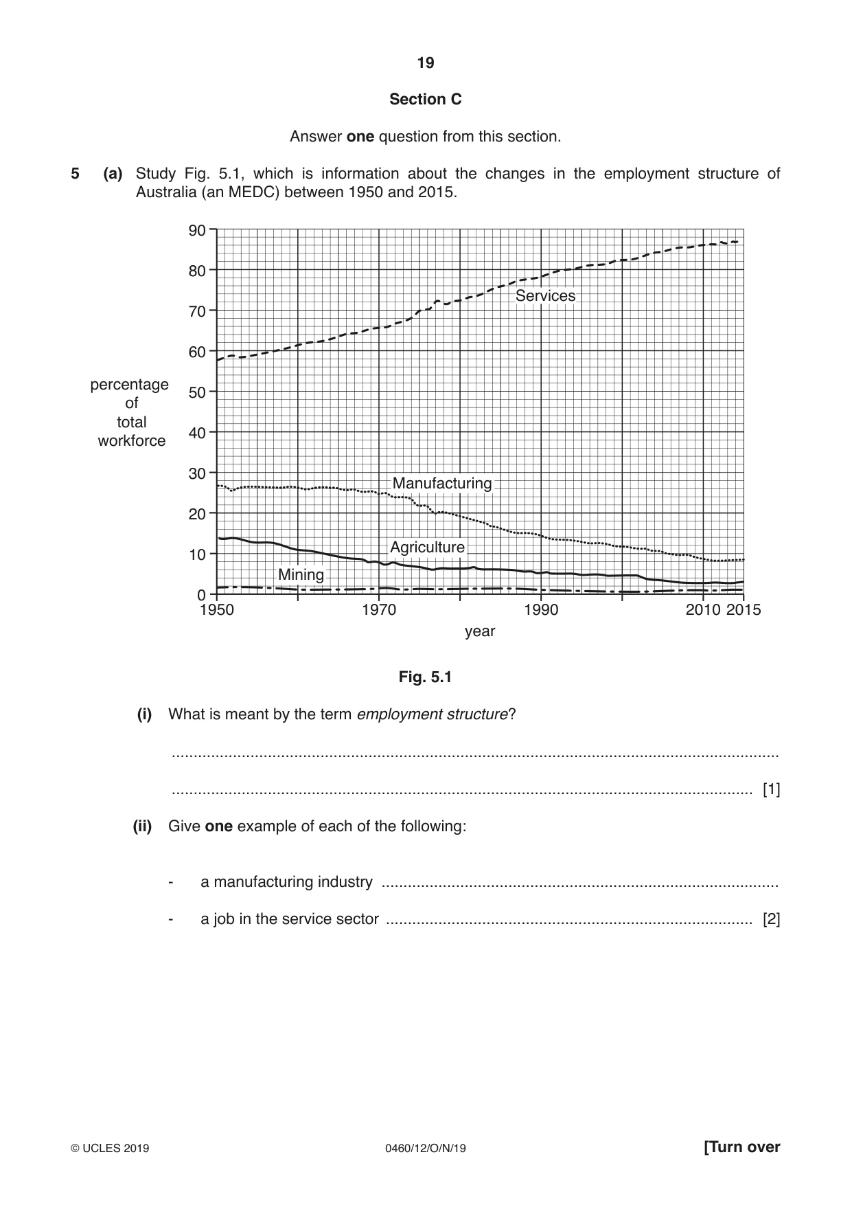 Cambridge IGCSE Geography 0460 2019 Oct/Nov Paper 1 · Variant 2 question paper, page 19 of 32