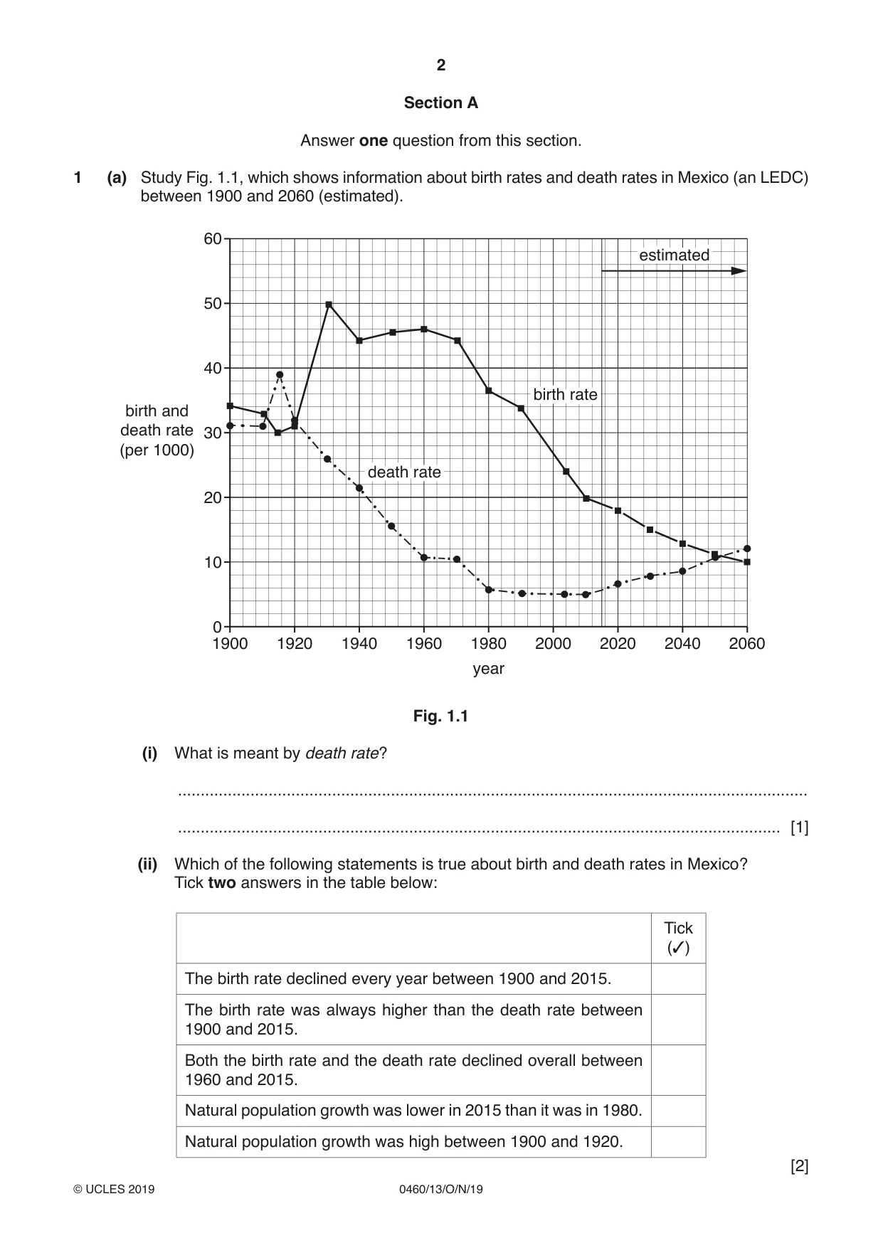 Cambridge IGCSE Geography 0460 2019 Oct/Nov Paper 1 · Variant 3 question paper, page 2 of 32