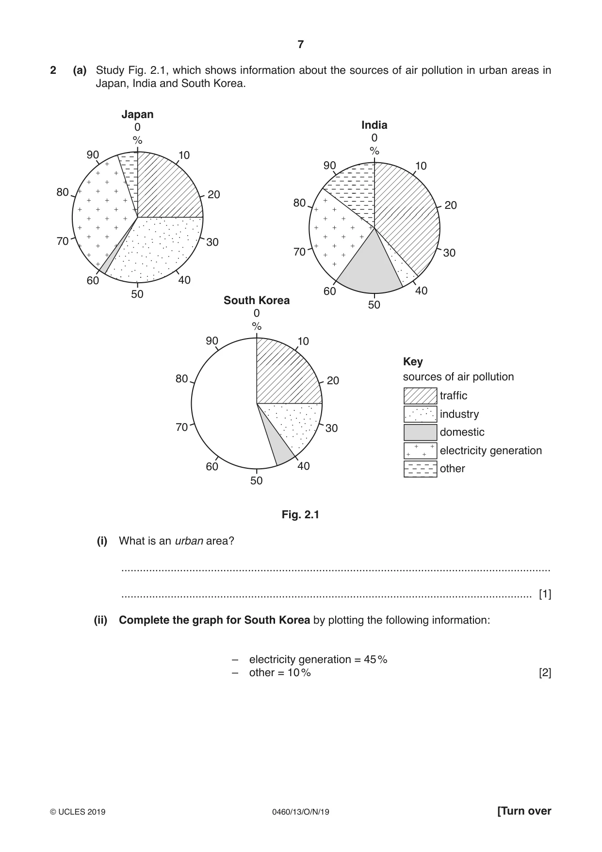 Cambridge IGCSE Geography 0460 2019 Oct/Nov Paper 1 · Variant 3 question paper, page 7 of 32