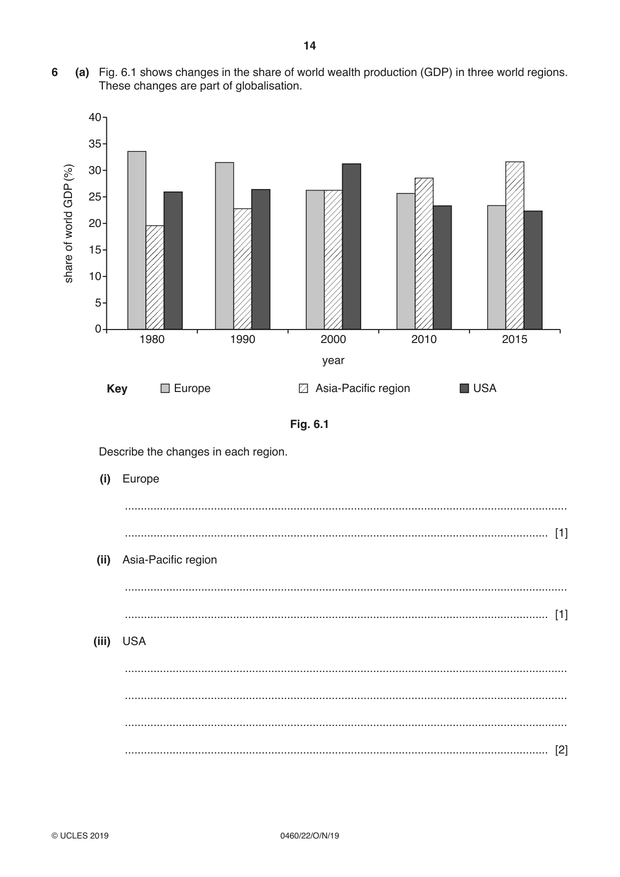 Cambridge IGCSE Geography 0460 2019 Oct/Nov Paper 2 · Variant 2 question paper, page 14 of 20