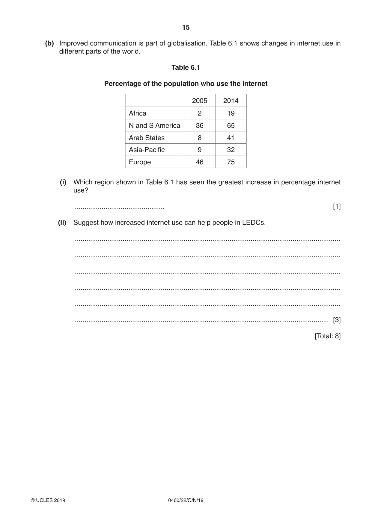 Cambridge IGCSE Geography 0460 2019 Oct/Nov Paper 2 · Variant 2 question paper, page 15 of 20