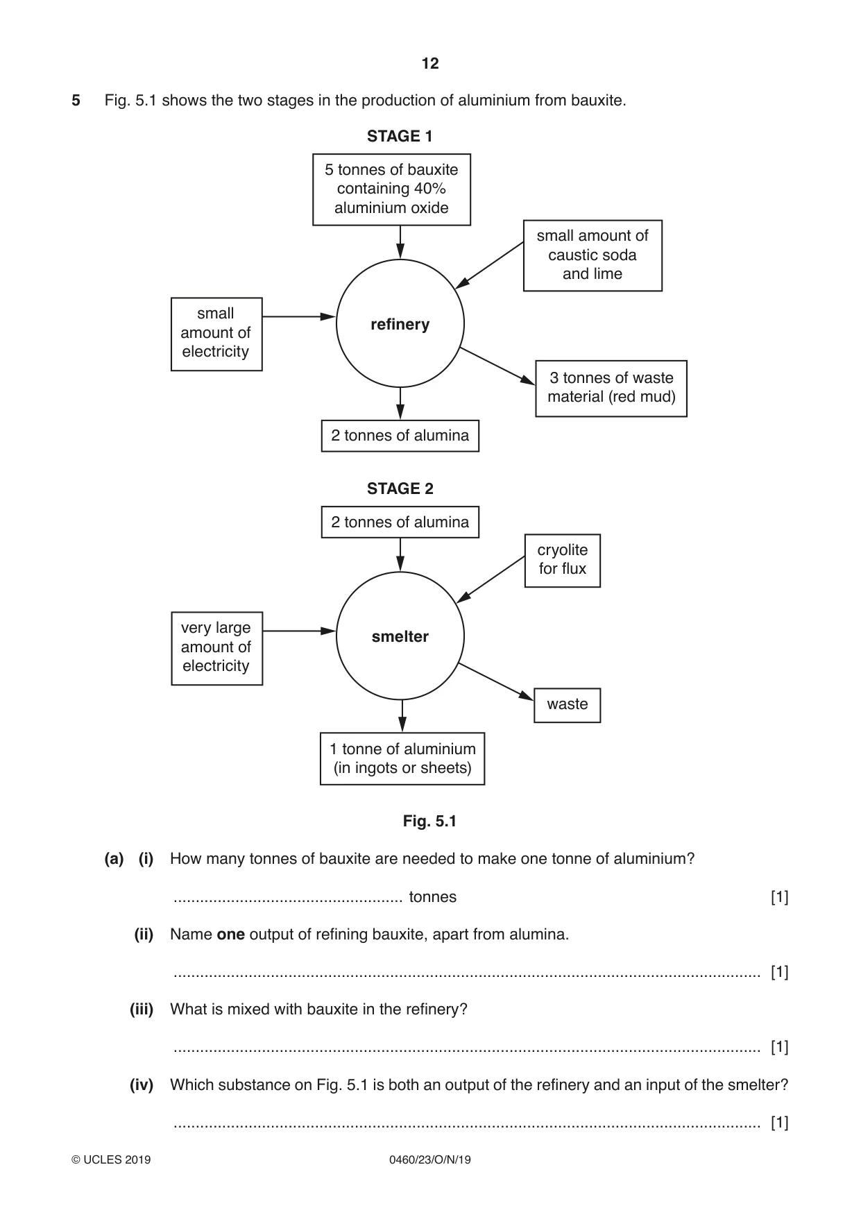 Cambridge IGCSE Geography 0460 2019 Oct/Nov Paper 2 · Variant 3 question paper, page 12 of 20