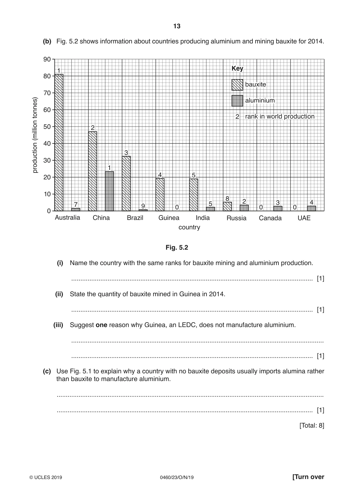 Cambridge IGCSE Geography 0460 2019 Oct/Nov Paper 2 · Variant 3 question paper, page 13 of 20