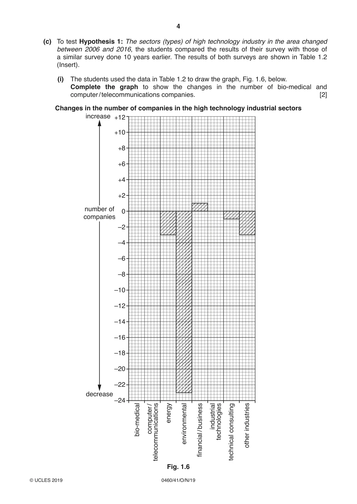Cambridge IGCSE Geography 0460 2019 Oct/Nov Paper 4 · Variant 1 question paper, page 4 of 16