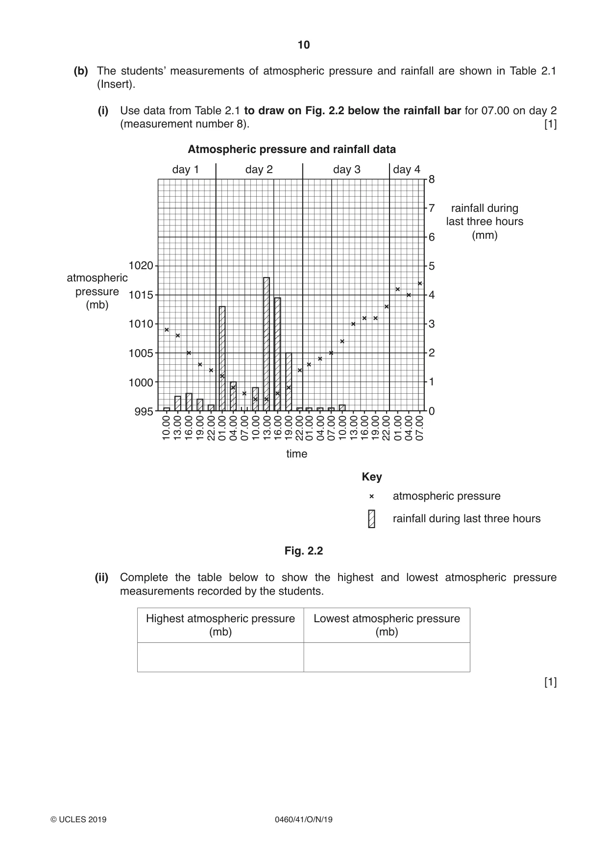 Cambridge IGCSE Geography 0460 2019 Oct/Nov Paper 4 · Variant 1 question paper, page 10 of 16
