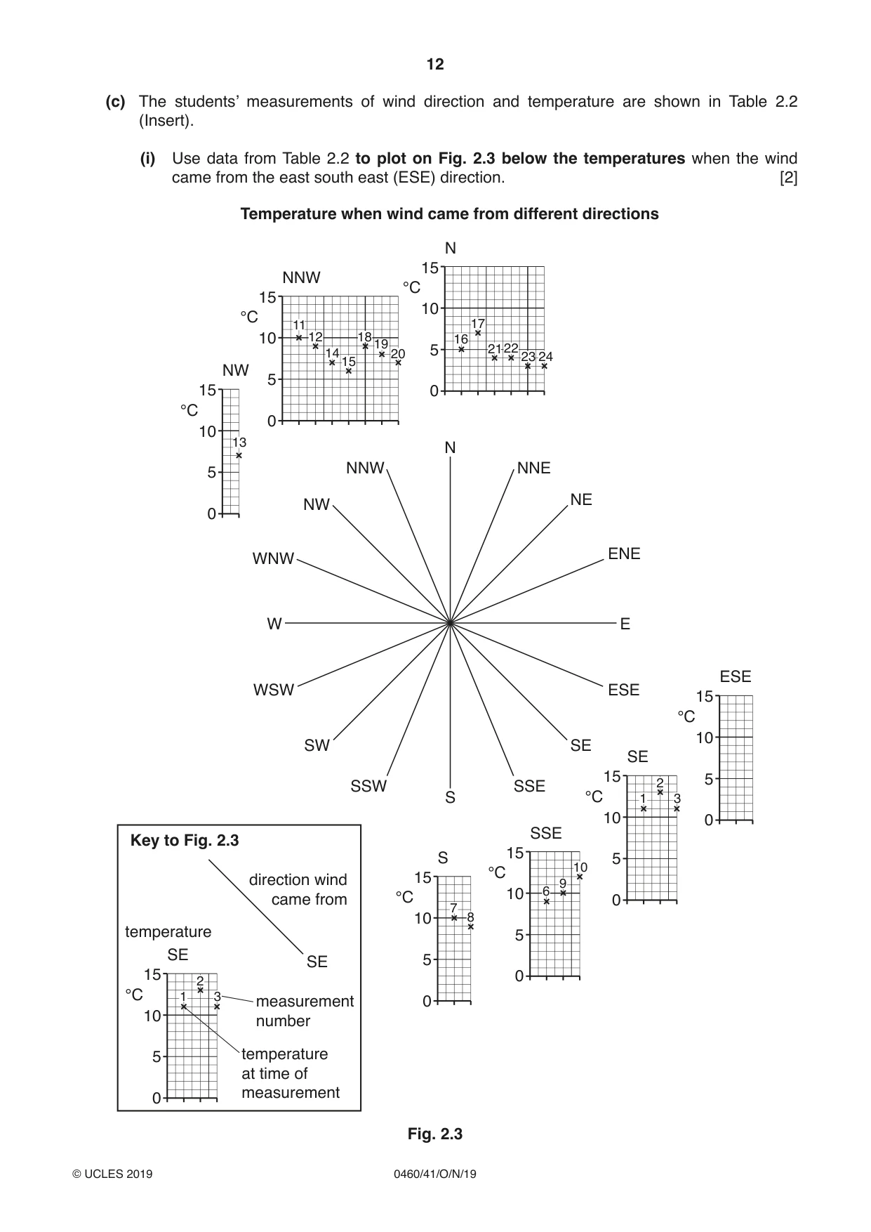 Cambridge IGCSE Geography 0460 2019 Oct/Nov Paper 4 · Variant 1 question paper, page 12 of 16