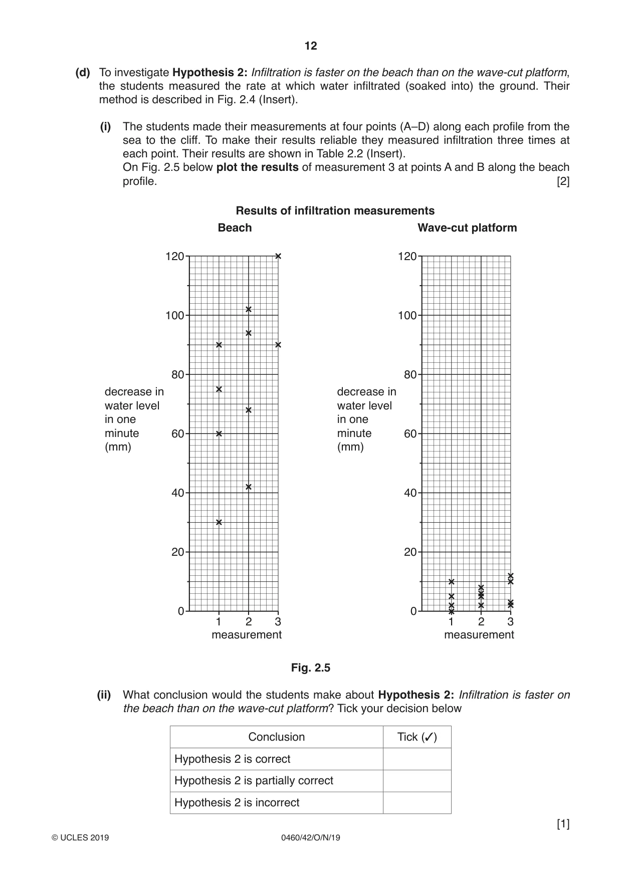Cambridge IGCSE Geography 0460 2019 Oct/Nov Paper 4 · Variant 2 question paper, page 12 of 20