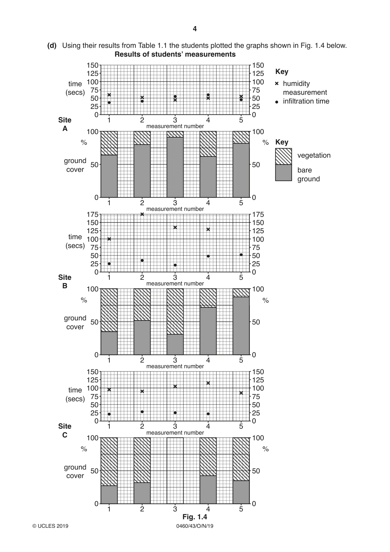 Cambridge IGCSE Geography 0460 2019 Oct/Nov Paper 4 · Variant 3 question paper, page 4 of 16
