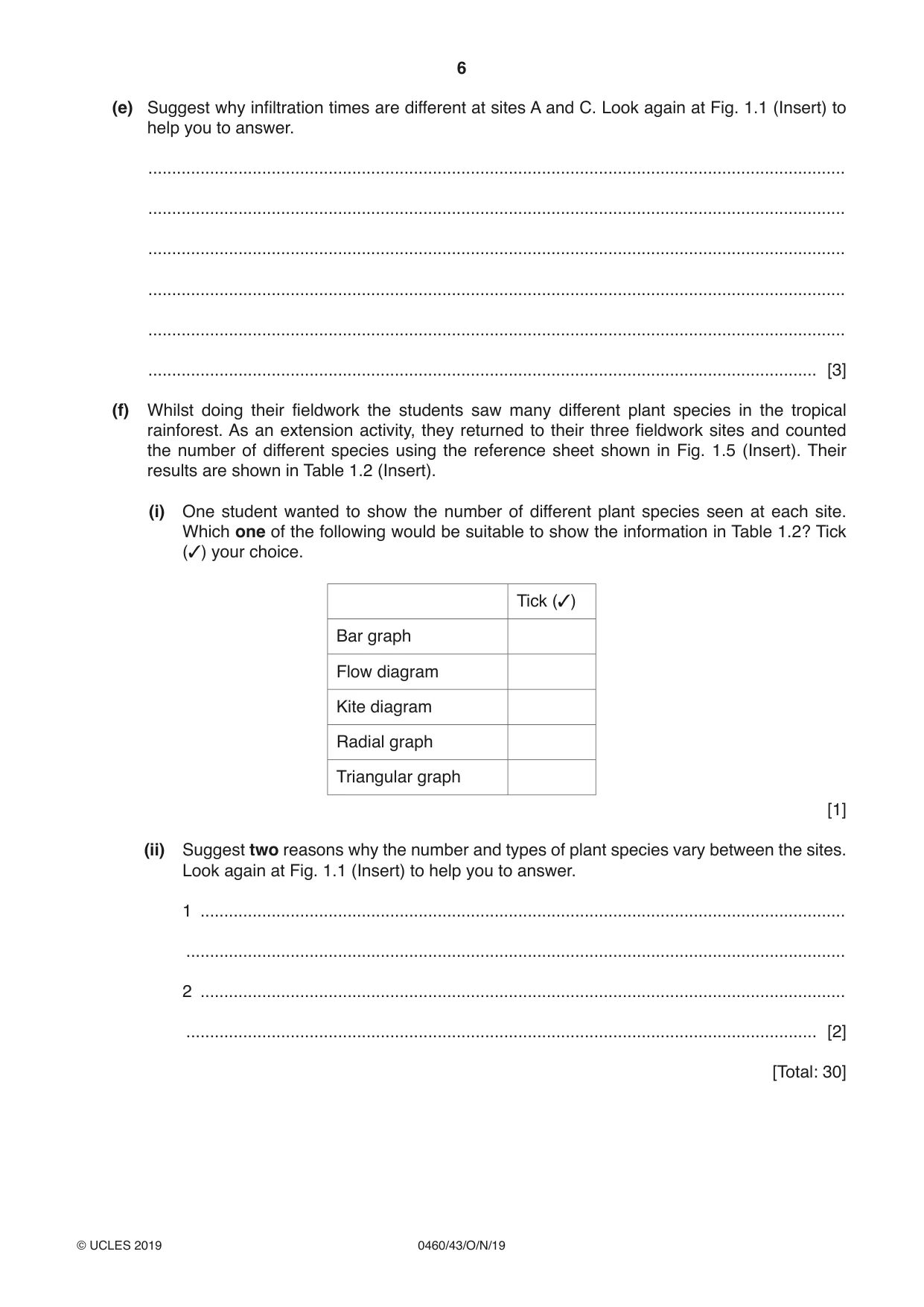 Cambridge IGCSE Geography 0460 2019 Oct/Nov Paper 4 · Variant 3 question paper, page 6 of 16