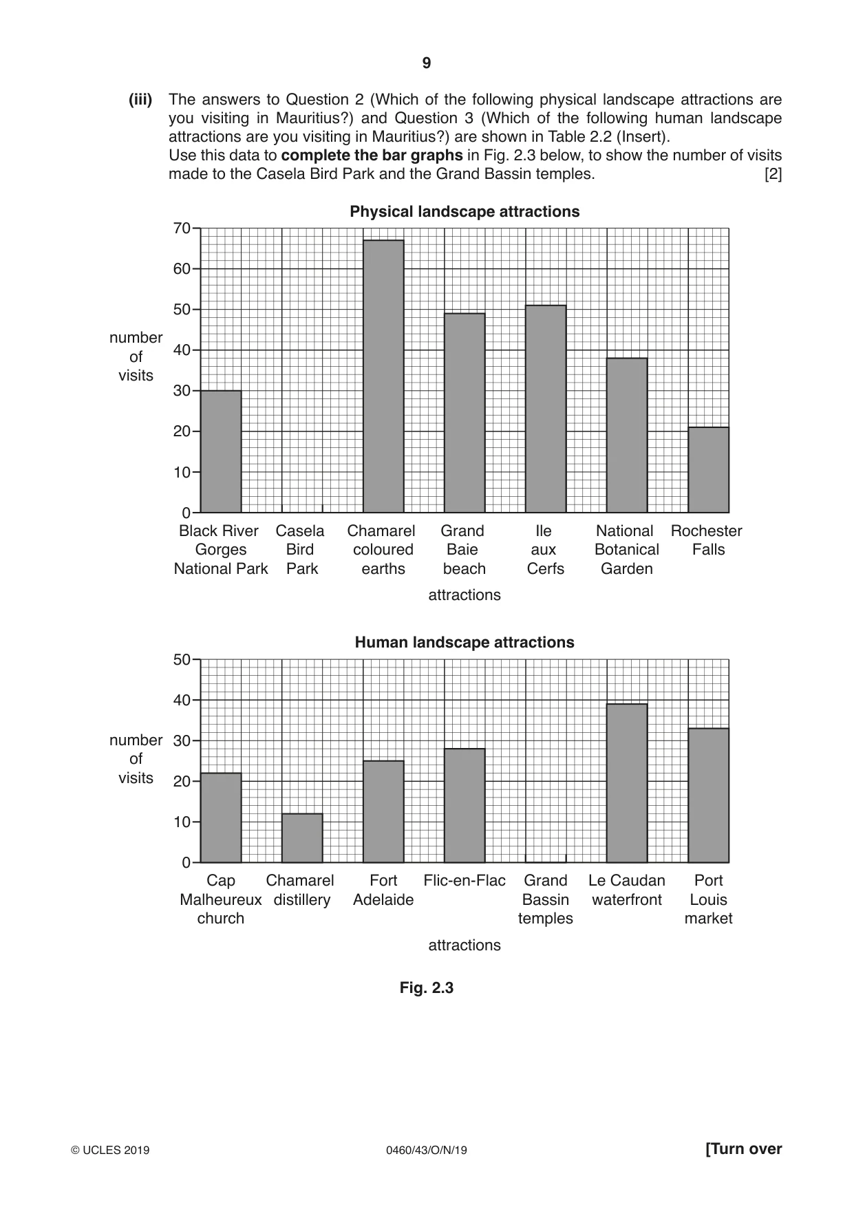 Cambridge IGCSE Geography 0460 2019 Oct/Nov Paper 4 · Variant 3 question paper, page 9 of 16