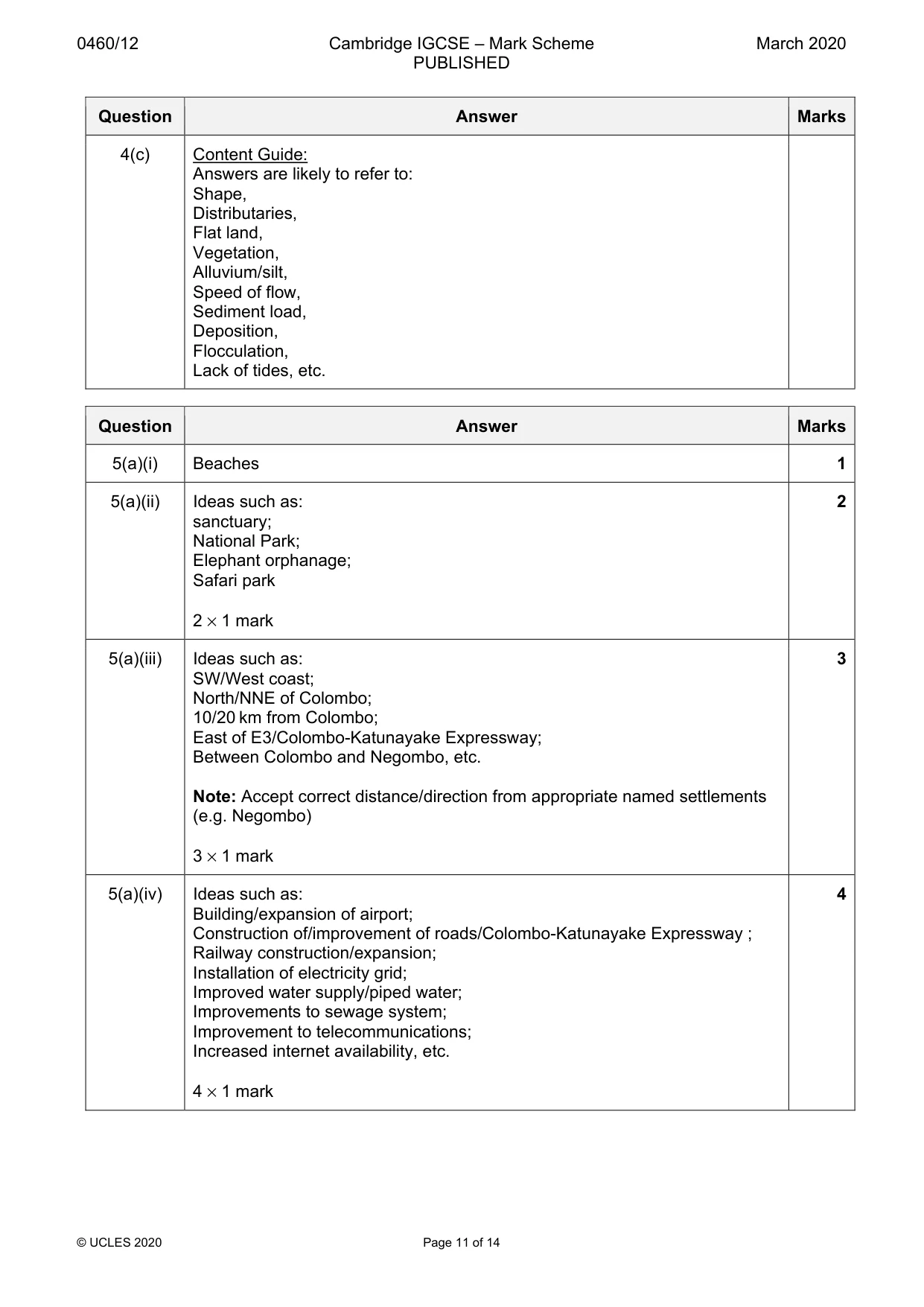 Mark scheme, page 11 of 14