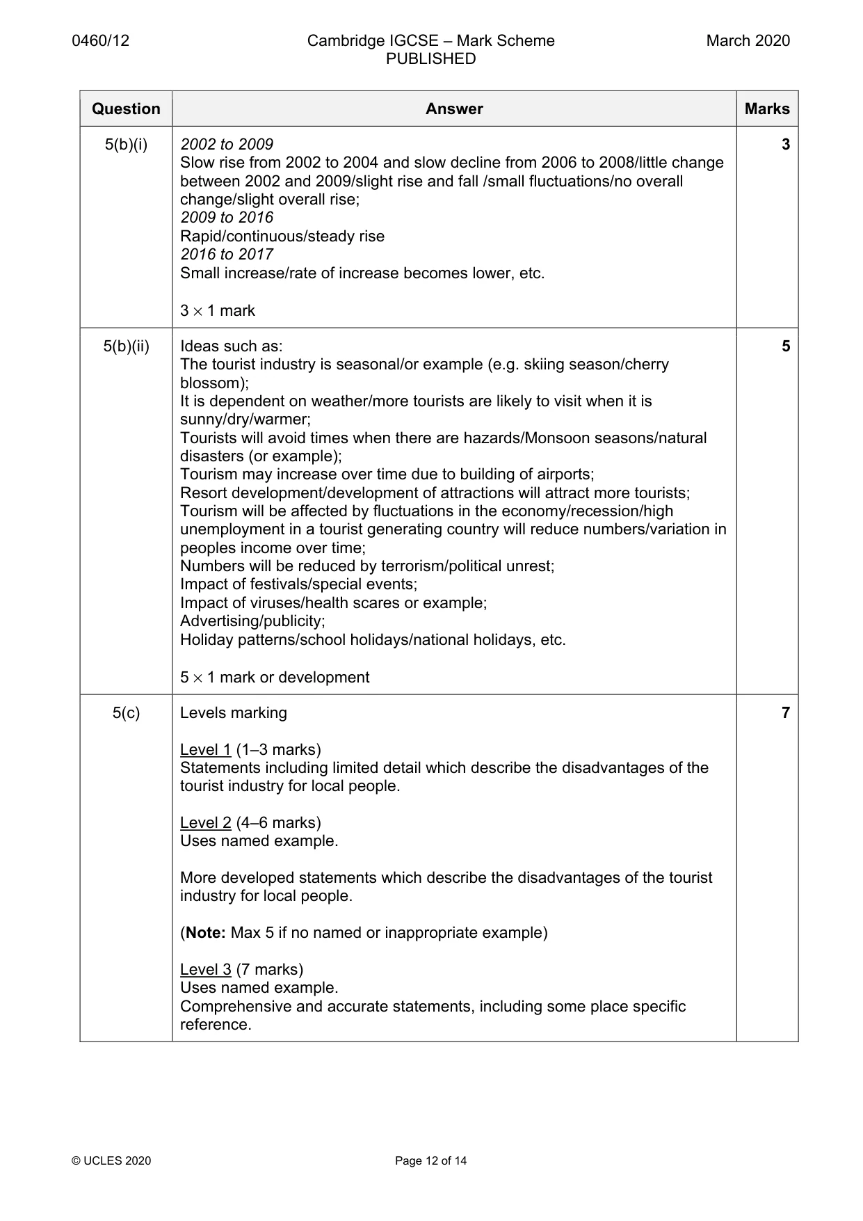 Mark scheme, page 12 of 14