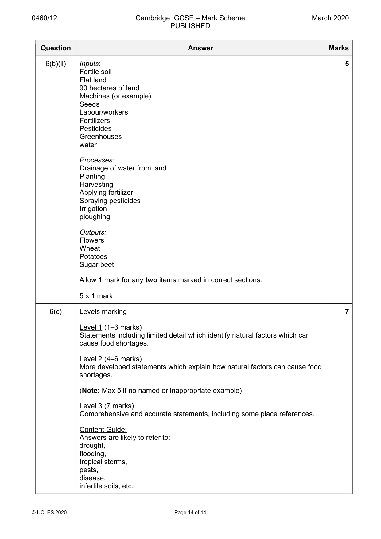 Mark scheme, page 14 of 14