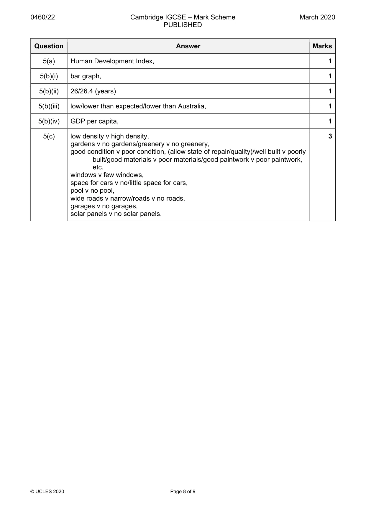 Mark scheme, page 8 of 9