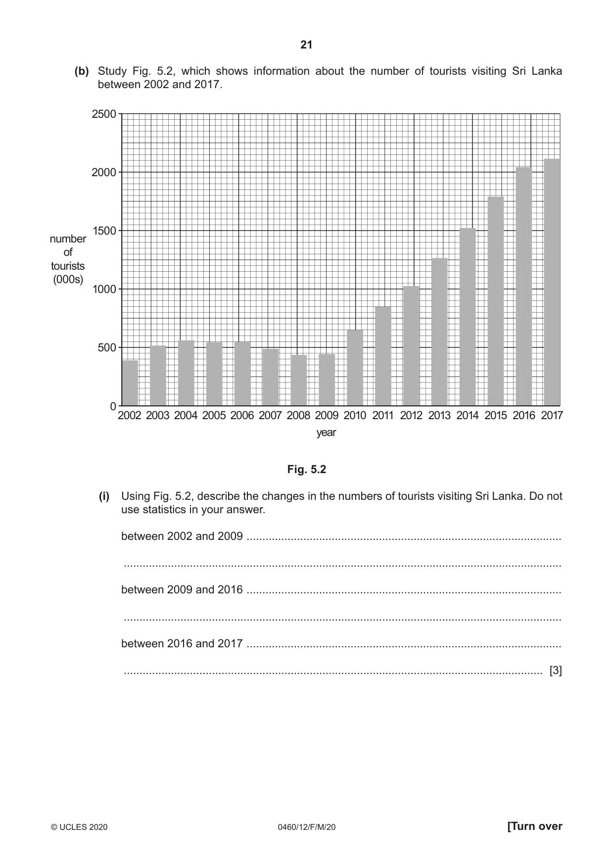 Cambridge IGCSE Geography 0460 2020 Feb/March Paper 1 · Variant 2 question paper, page 21 of 32