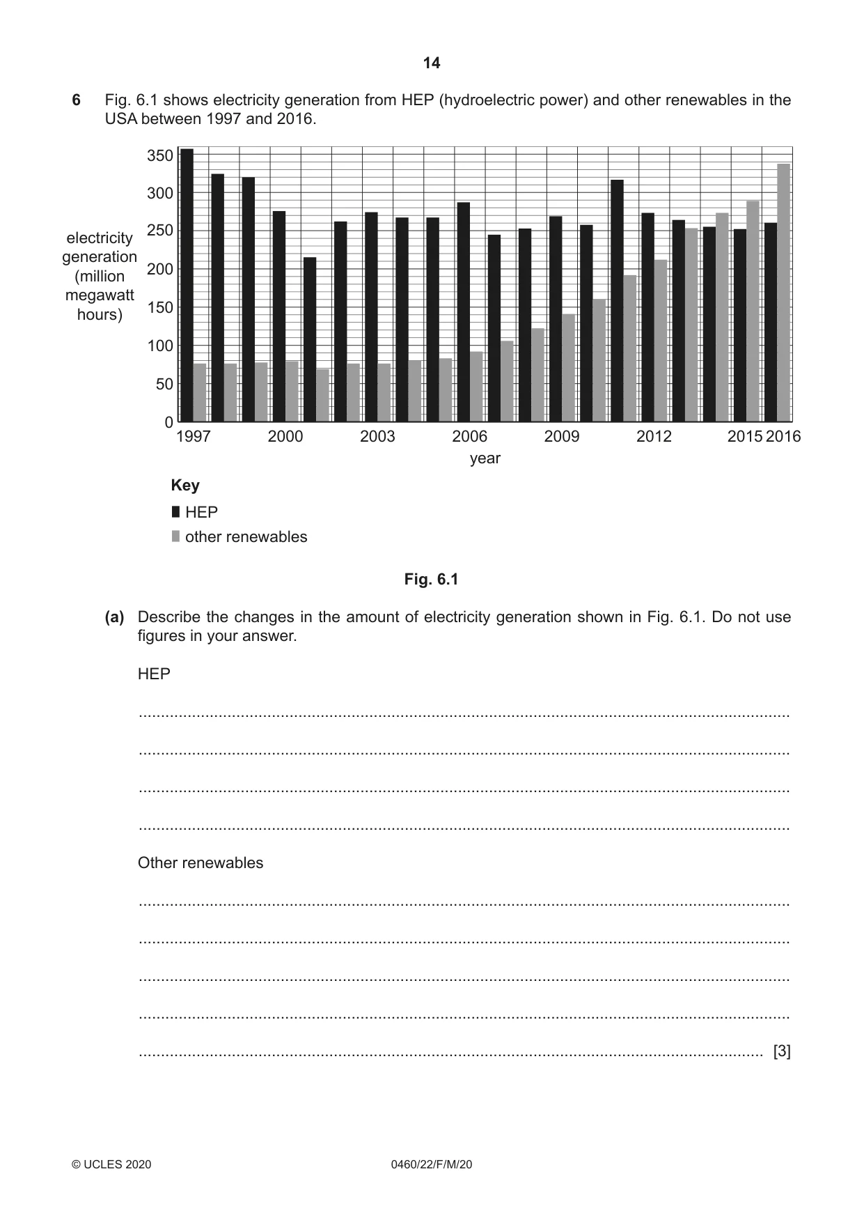 Cambridge IGCSE Geography 0460 2020 Feb/March Paper 2 · Variant 2 question paper, page 14 of 20