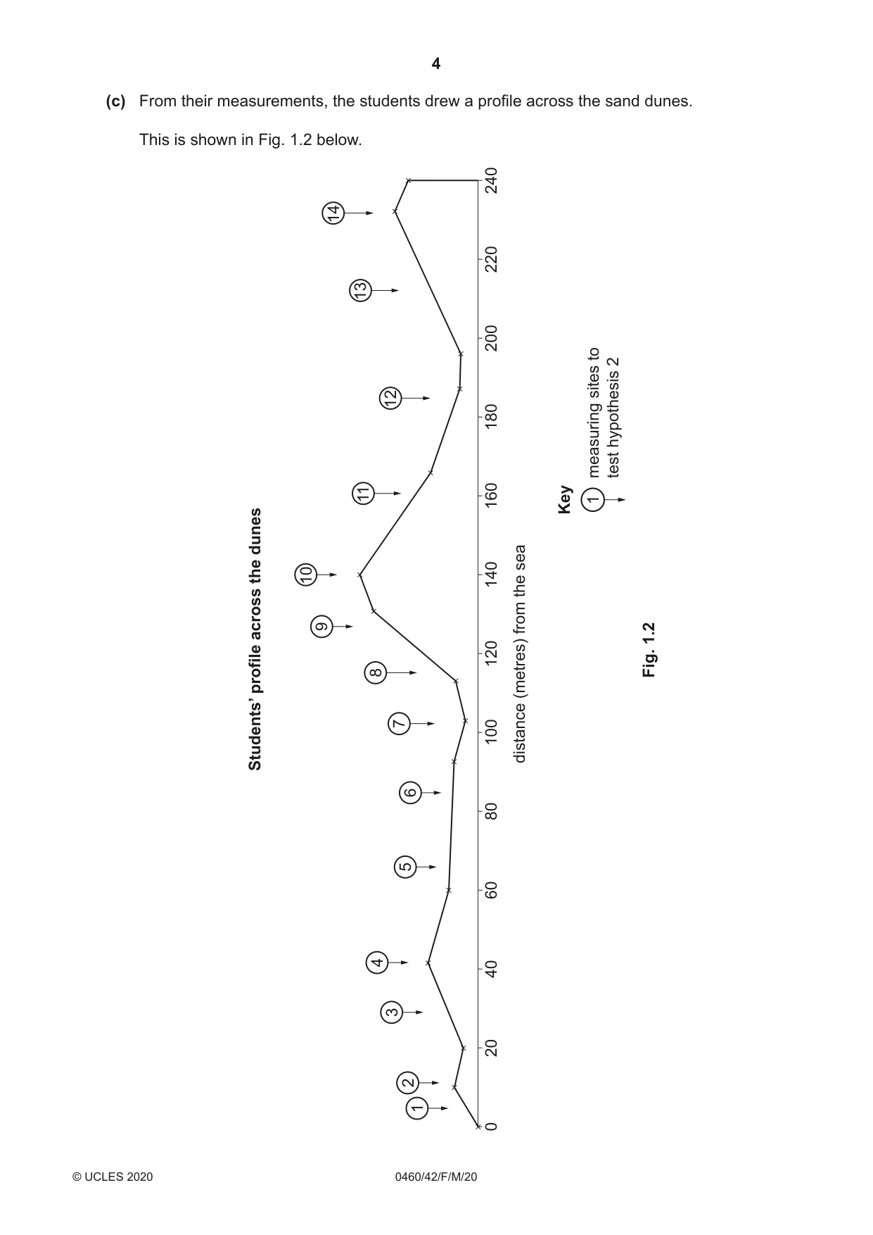 Cambridge IGCSE Geography 0460 2020 Feb/March Paper 4 · Variant 2 question paper, page 4 of 20