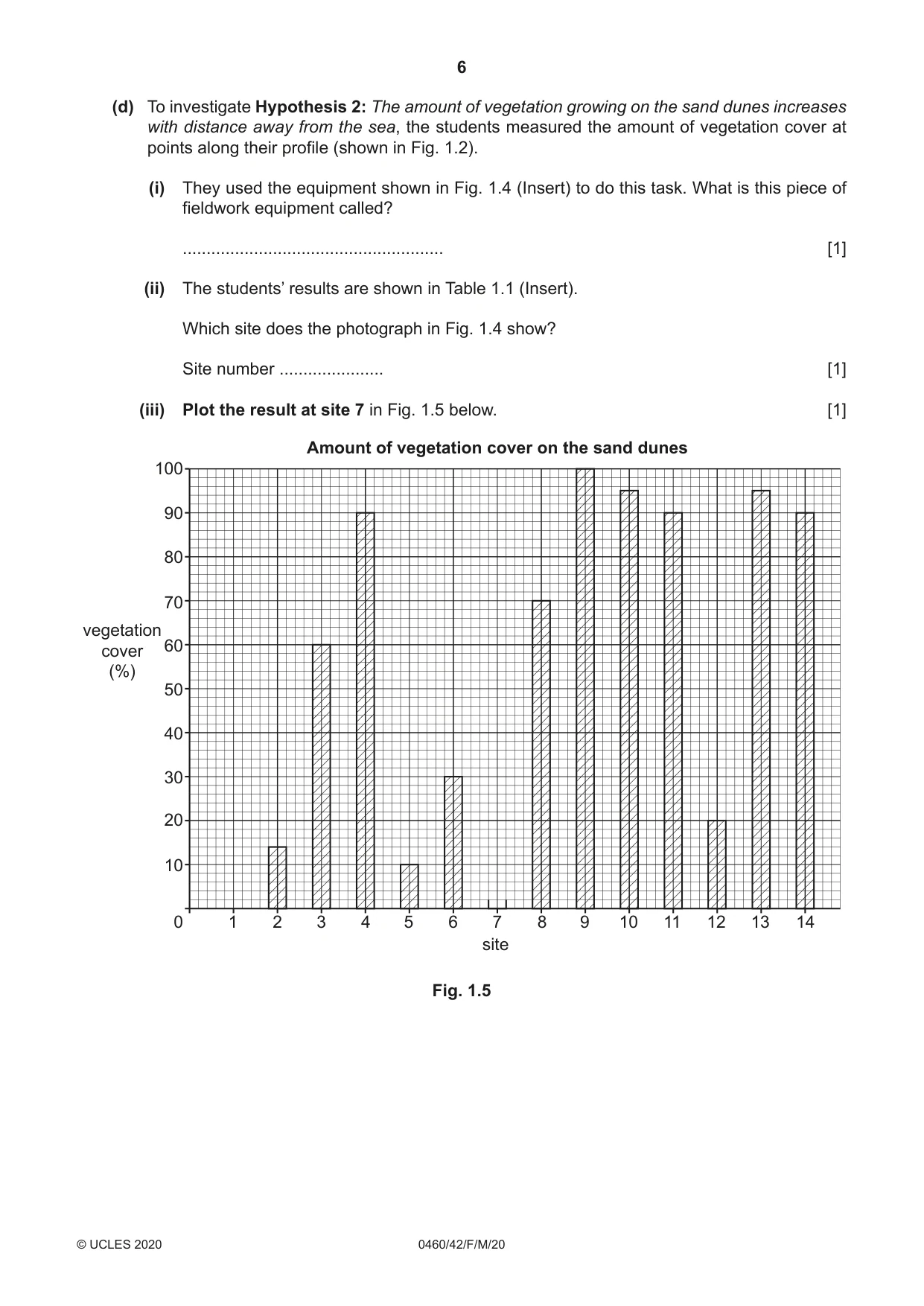 Cambridge IGCSE Geography 0460 2020 Feb/March Paper 4 · Variant 2 question paper, page 6 of 20