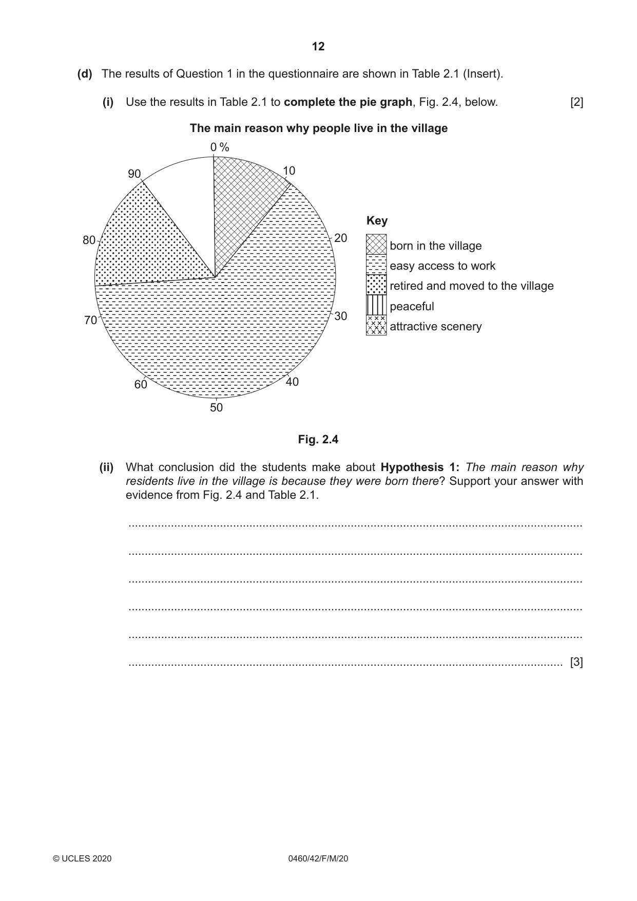 Cambridge IGCSE Geography 0460 2020 Feb/March Paper 4 · Variant 2 question paper, page 12 of 20