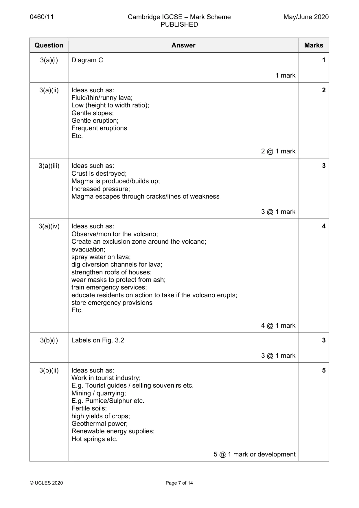 Mark scheme, page 7 of 14
