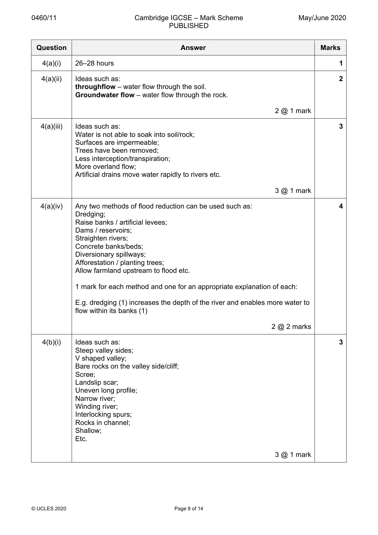 Mark scheme, page 9 of 14