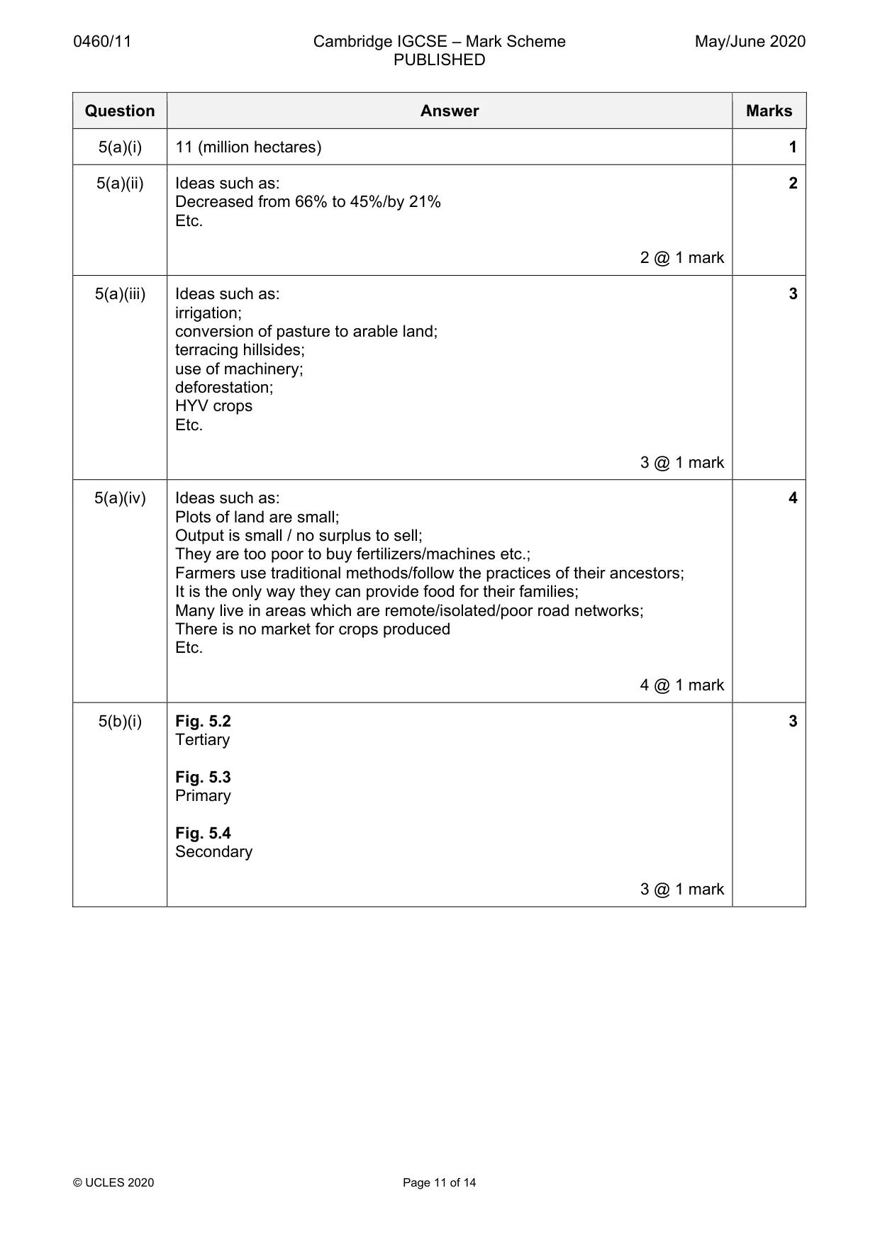 Mark scheme, page 11 of 14
