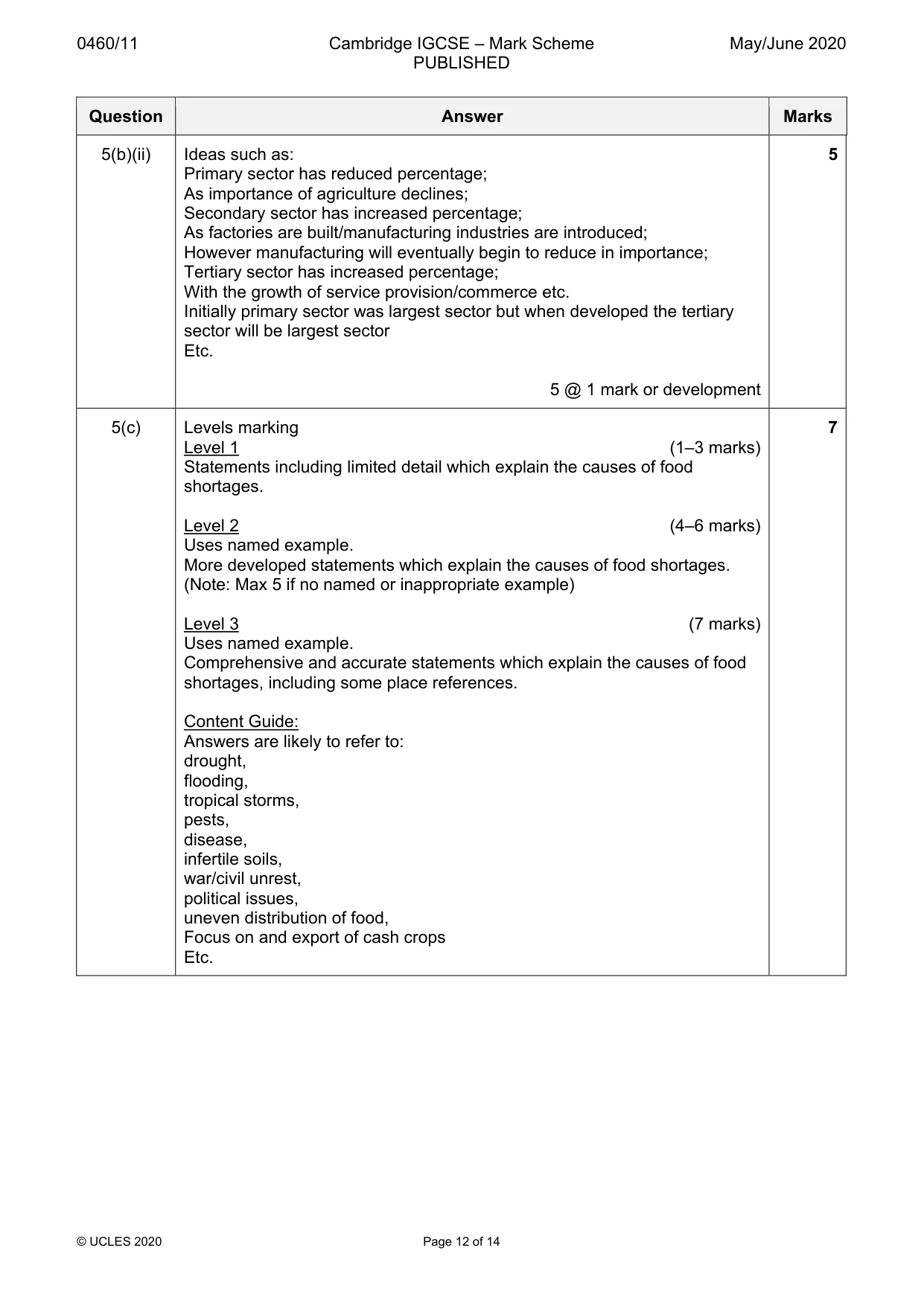 Mark scheme, page 12 of 14