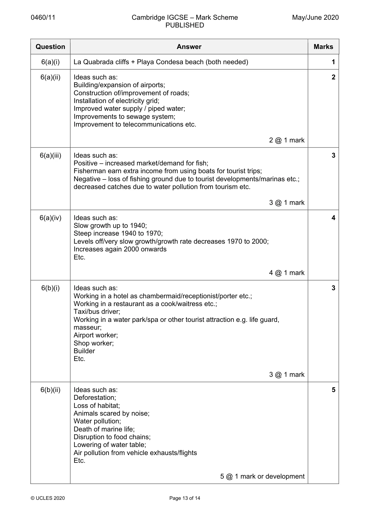 Mark scheme, page 13 of 14