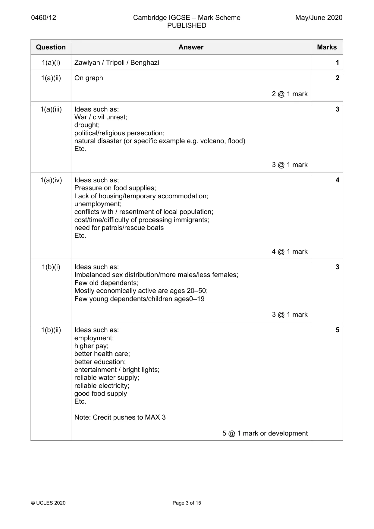 Mark scheme, page 3 of 15