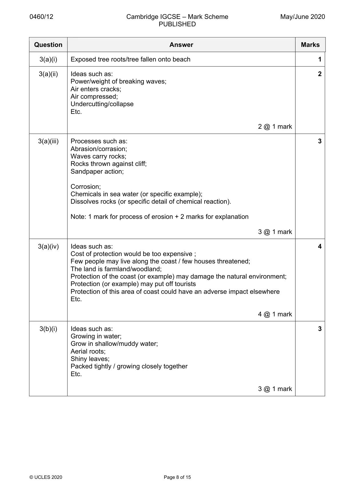 Mark scheme, page 8 of 15