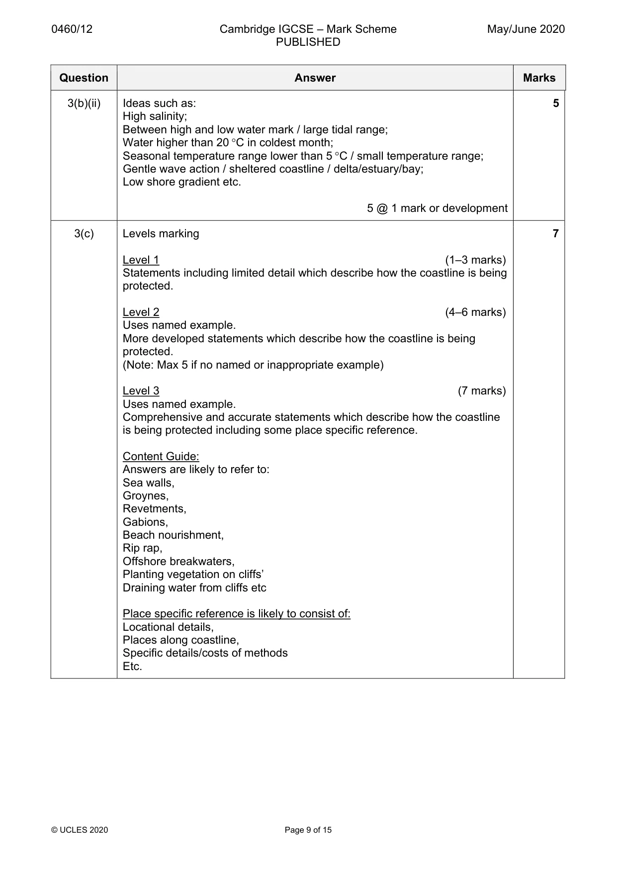 Mark scheme, page 9 of 15