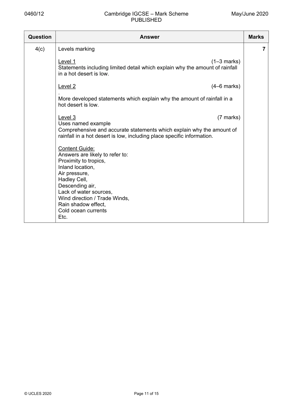 Mark scheme, page 11 of 15