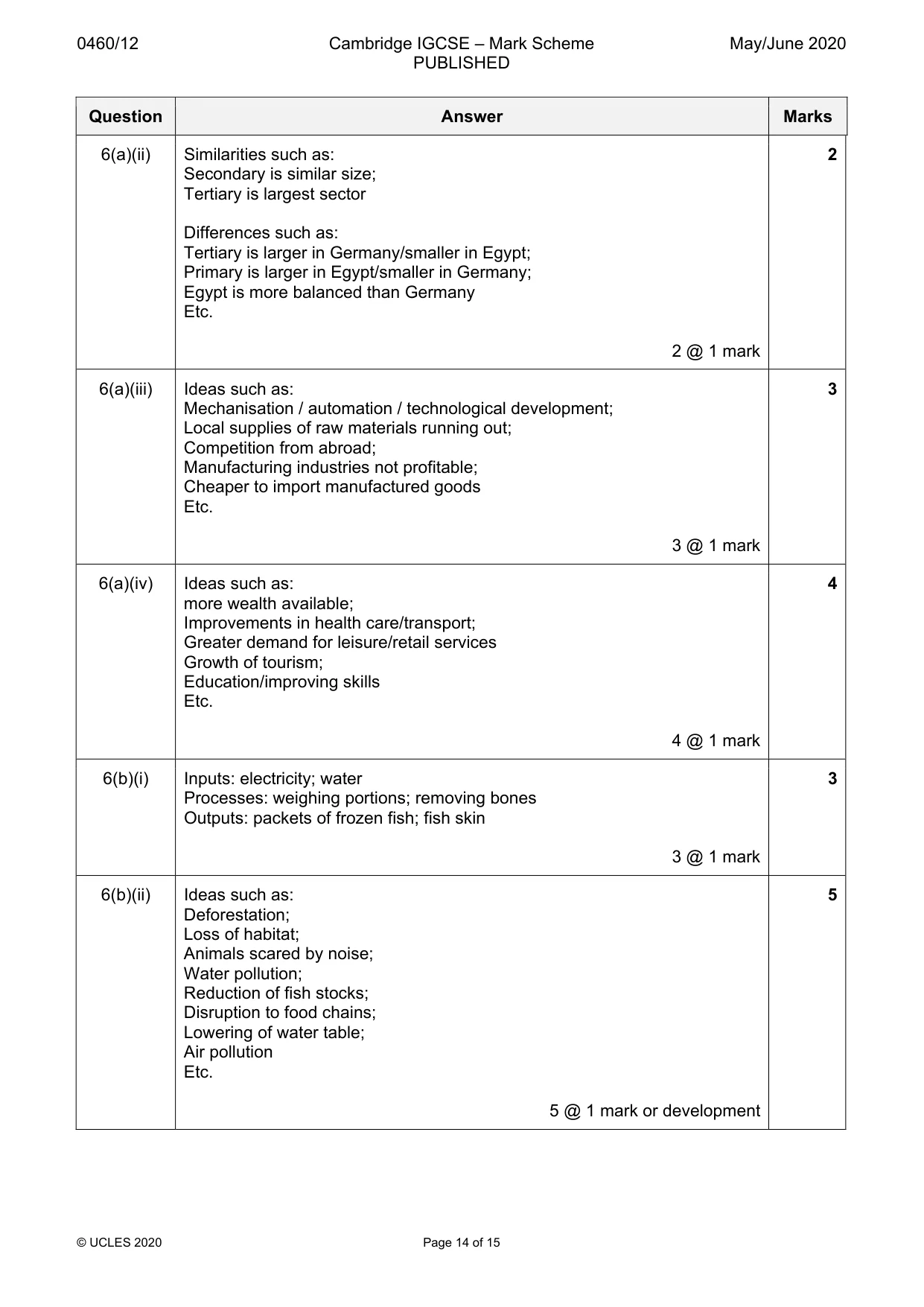 Mark scheme, page 14 of 15