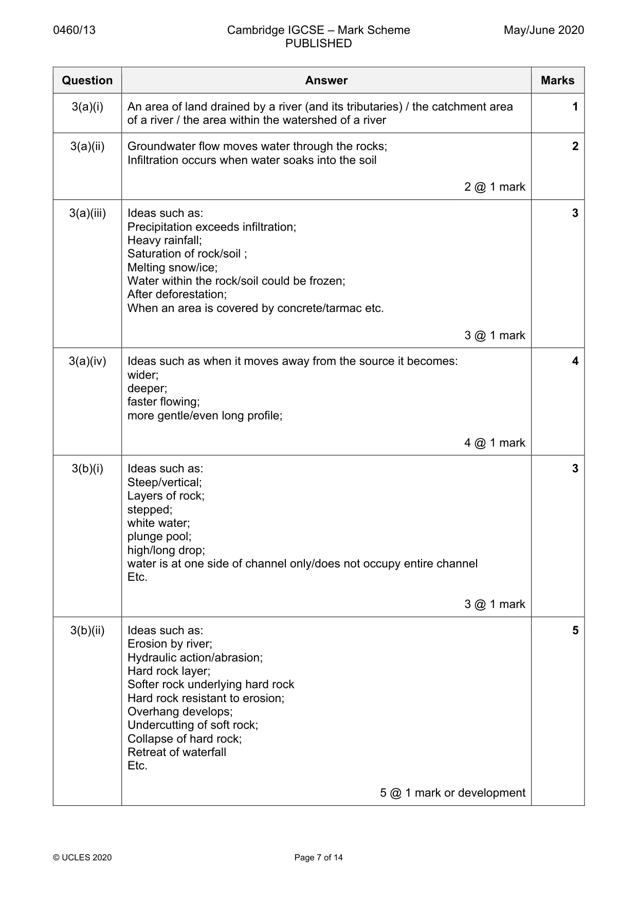Mark scheme, page 7 of 14