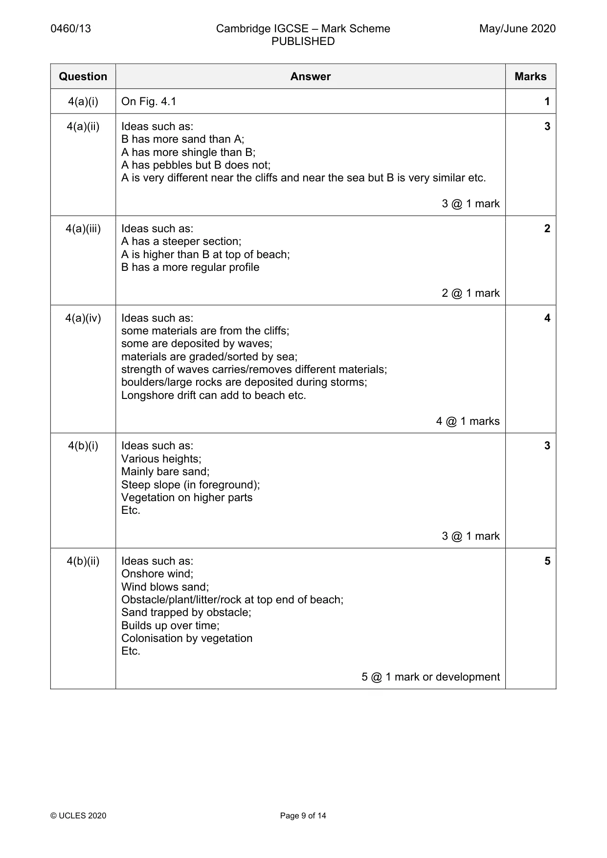 Mark scheme, page 9 of 14