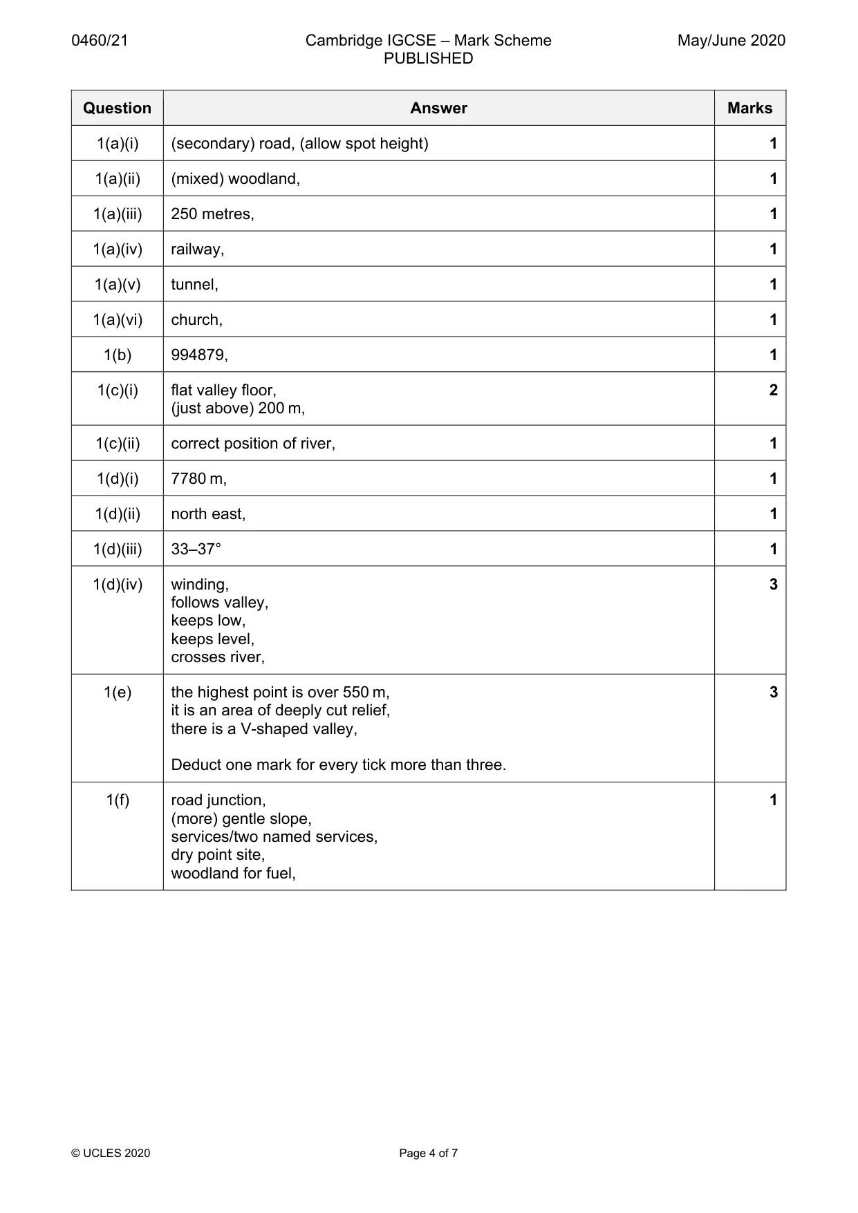 Mark scheme, page 4 of 7