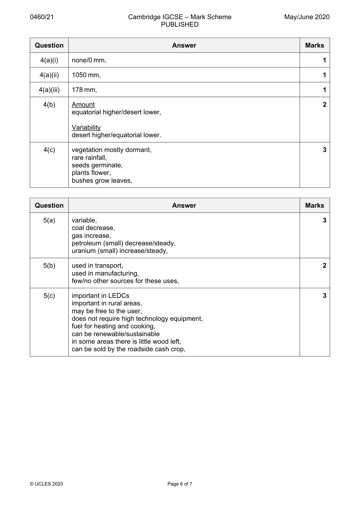 Mark scheme, page 6 of 7