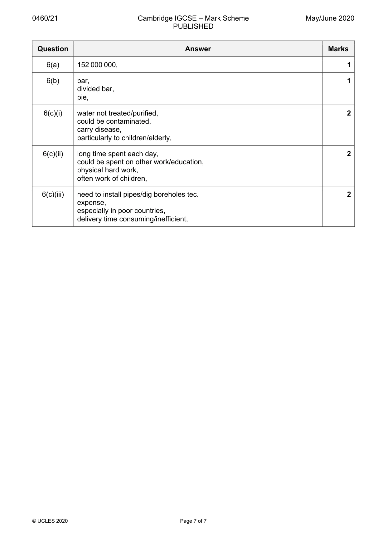Mark scheme, page 7 of 7
