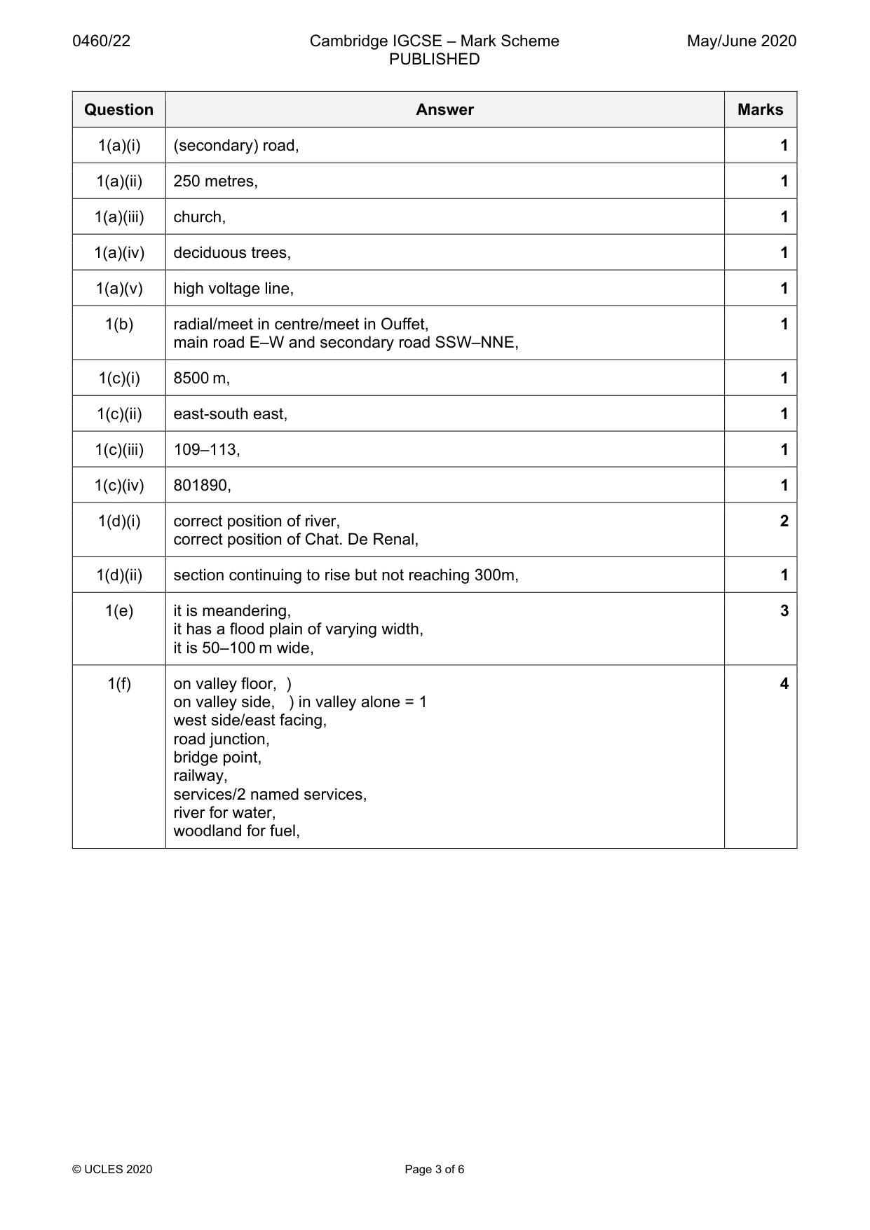 Mark scheme, page 3 of 6