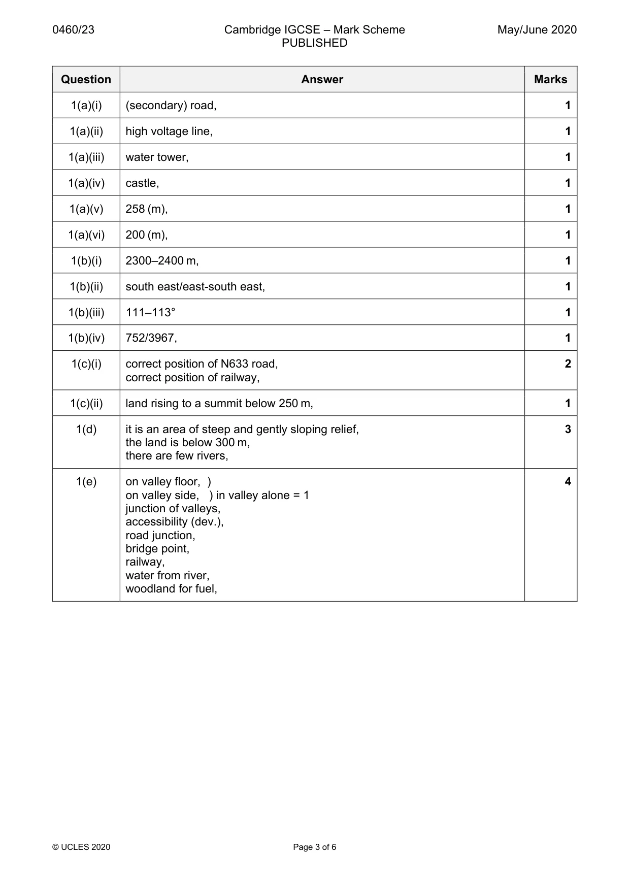 Mark scheme, page 3 of 6